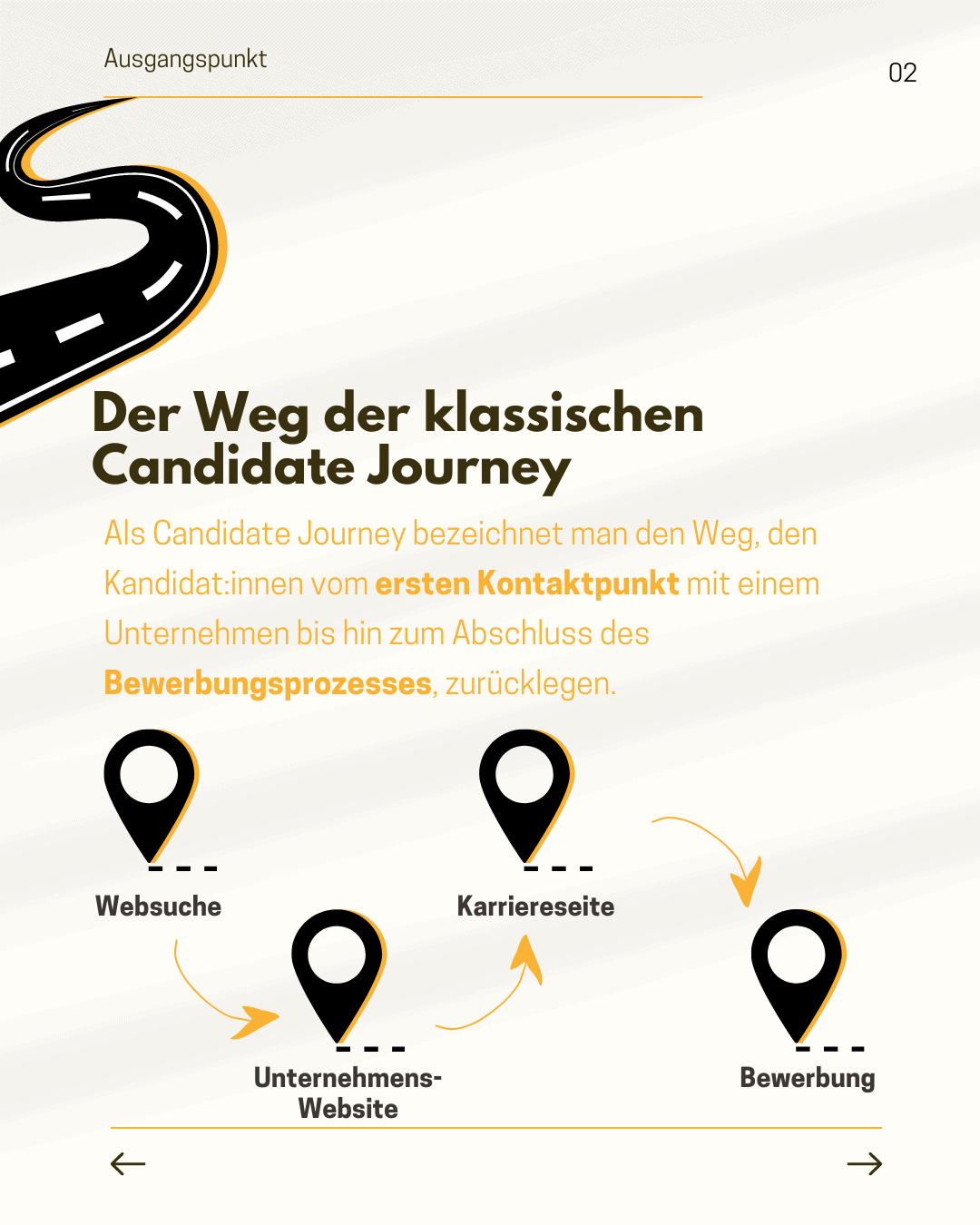 Candidate Journey Candidate Experience Candidate Persona Touchpoints