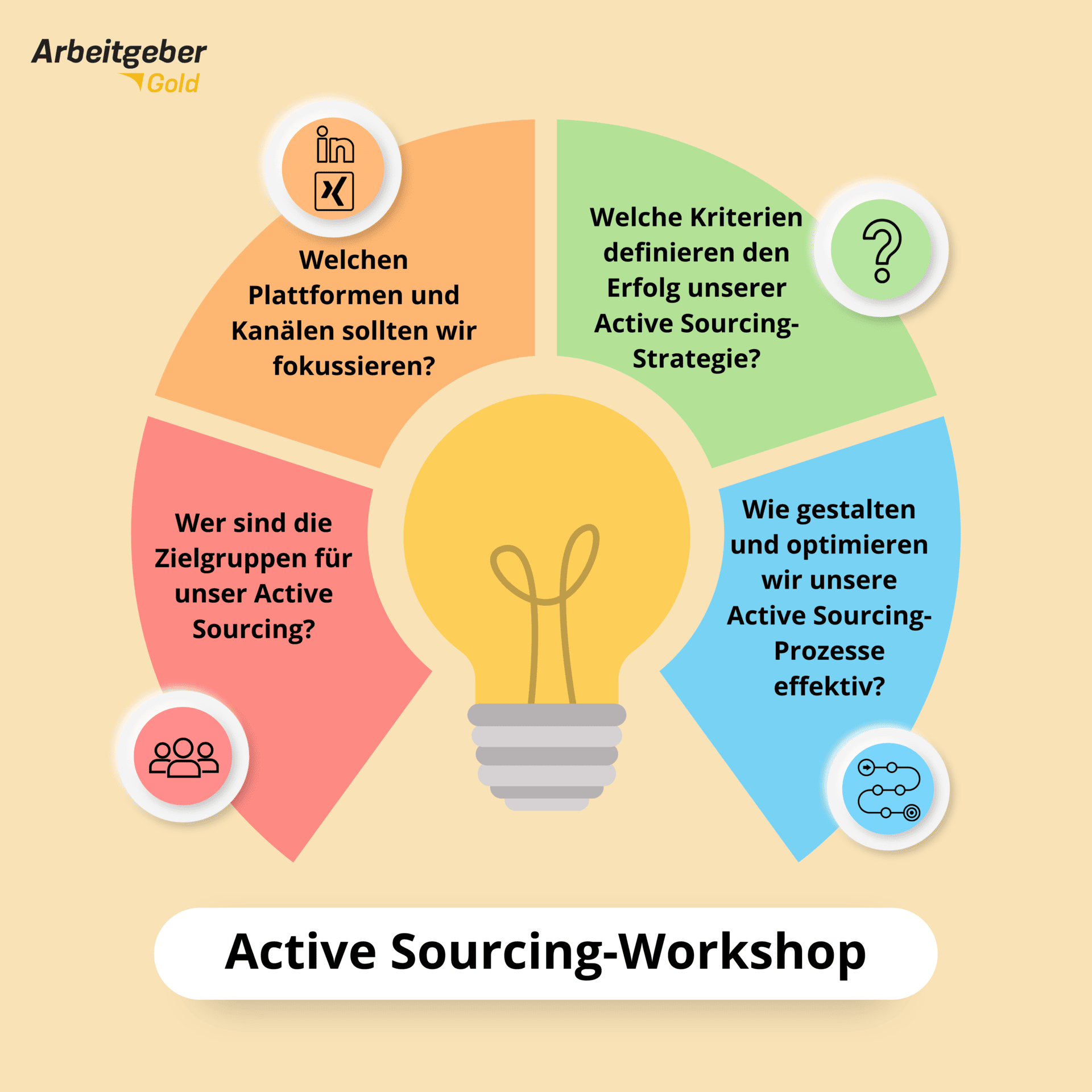 Active Sourcing Aufbau Workshop
